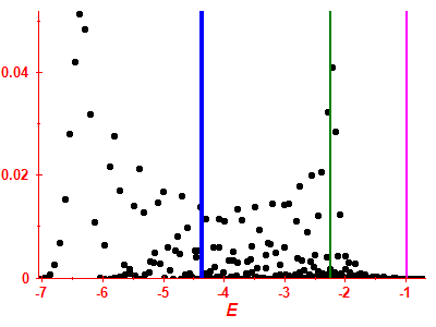 Strength function